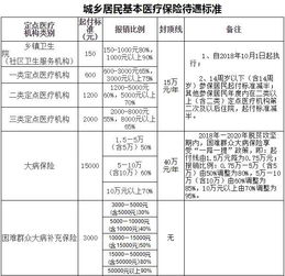 補(bǔ)貼,生育,會(huì)計(jì)科目,社保局