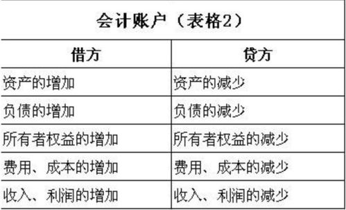 交通事故賠償金入什么會計科目