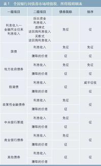 的是,正確,會(huì)計(jì)科目,設(shè)置