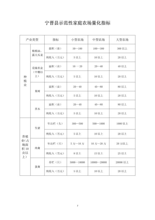 河南省,農場,會計科目,財務