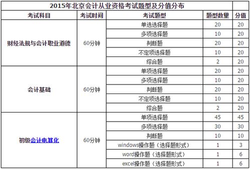 職工保險算什么會(huì )計科目,職工互助保險會(huì )計科目,職工保險費計入什么會(huì )計科目