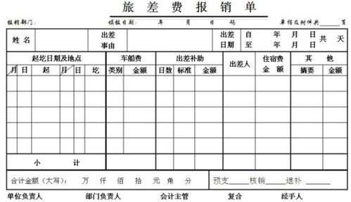 報銷單屬于什么會計科目,報銷差旅費屬于什么會計科目,報銷差旅費會計科目