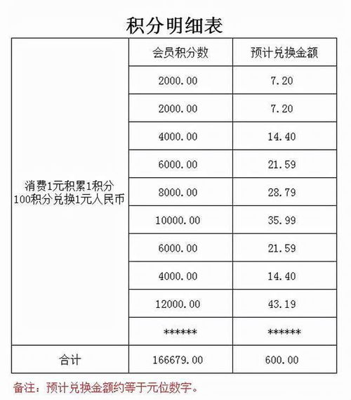 打折,會(huì )計科目,超市
