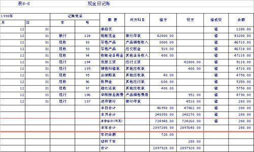 證券賣(mài)出會(huì)計(jì)科目怎么做