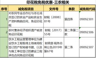印花稅通過什么會(huì)計(jì)科目核算,印花稅入什么會(huì)計(jì)科目,印花稅屬于什么會(huì)計(jì)科目