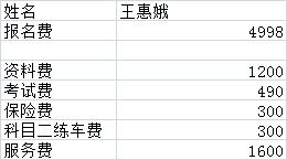 小規(guī)模的駕校會(huì)計(jì)科目,駕校涉及的會(huì)計(jì)科目,駕校的會(huì)計(jì)科目及記賬