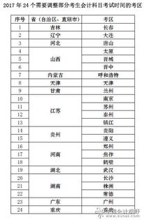2017會(huì)計(jì)科目編制