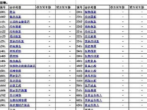 經(jīng)營(yíng)成果會(huì )計科目