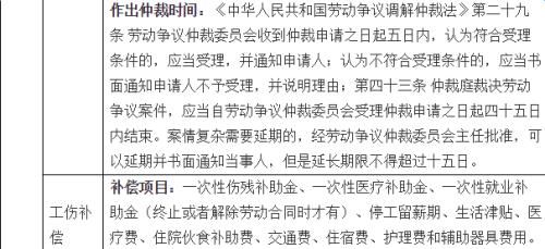 工傷保險贏計入什么會計科目
