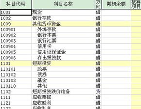 會計科目借貸方記反了