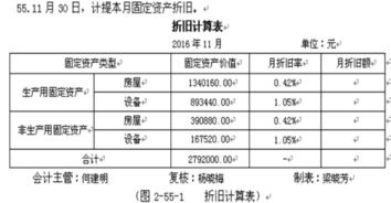 固定資產(chǎn)會(huì )計科目代碼是多少