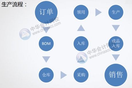 管理費(fèi)用的最新二級(jí)科目,管理費(fèi)用二級(jí)科目明細(xì),管理費(fèi)用的二級(jí)科目有哪些內(nèi)容