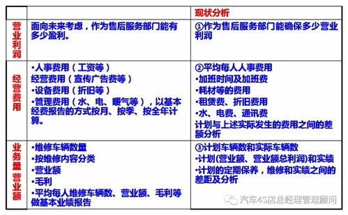 支出,售后,會(huì)計(jì)科目,維修