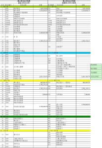 事業(yè)單位會(huì )計科目科目編碼
