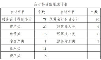 擔保行業(yè)會(huì )計科目,擔保費會(huì )計科目,計提財務(wù)利息會(huì )計科目