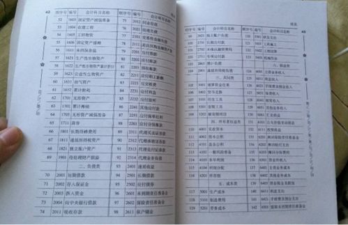 展示架要記入什么會計科目