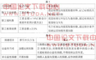 拍賣(mài)車(chē)輛的服務(wù)傭金會(huì )計科目