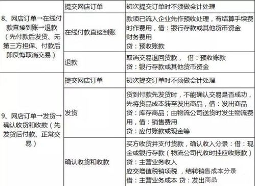 建筑類會(huì)計(jì)科目及做賬流程,社保會(huì)計(jì)科目怎么做賬,工會(huì)經(jīng)費(fèi)會(huì)計(jì)科目怎樣做賬
