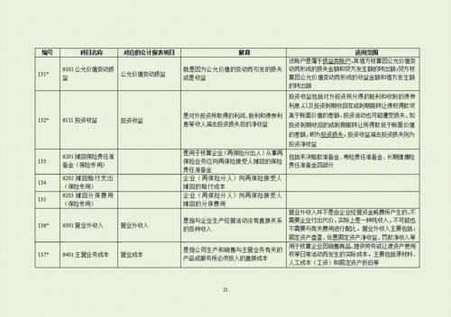會計科目,會計