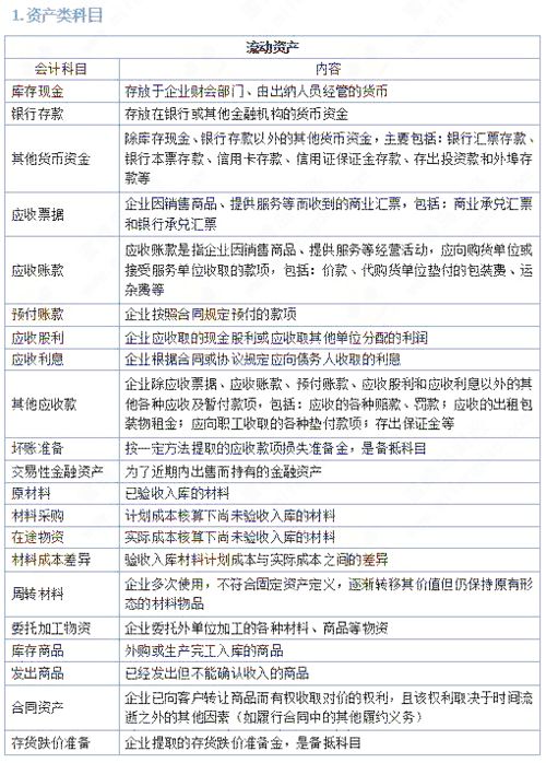 如何才能刪除會(huì)計(jì)科目