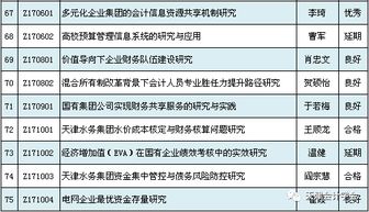 科研,會(huì )計科目,研究,是那種