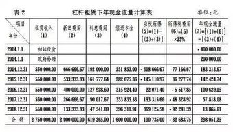 融資租賃,會(huì)計(jì)科目,汽車