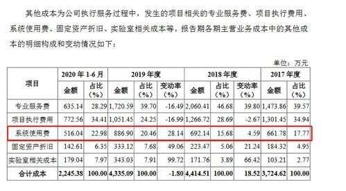 耕地使用費(fèi)會計科目