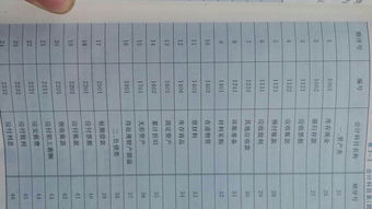 本月實(shí)現的利潤是屬于什么會(huì )計科目