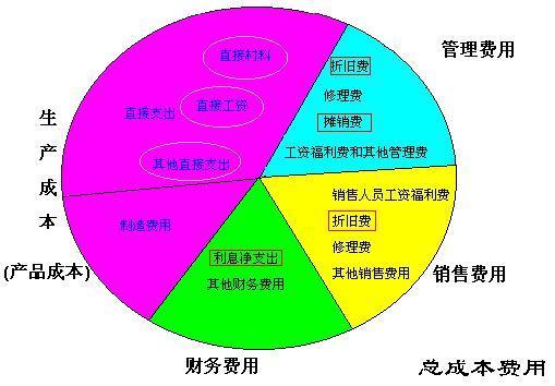 一般哪些行業(yè)會(huì )招聘會(huì )計科目