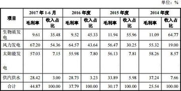 民政局,電價(jià),補(bǔ)貼,會(huì)計(jì)科目