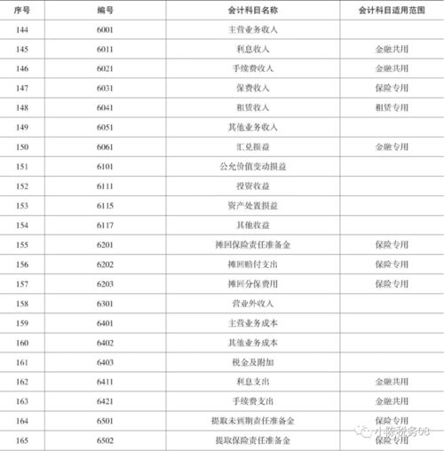 明細表,服務(wù)業(yè),會計科目,設(shè)置