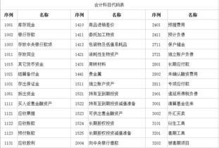 會(huì)計(jì)科目代碼的長(zhǎng)度