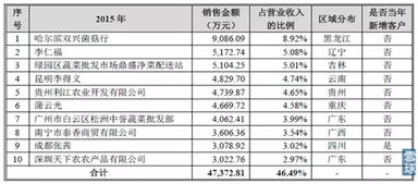 會計科目原材料的定義,會計科目低值易耗品的定義,會計科目庫存商品的定義