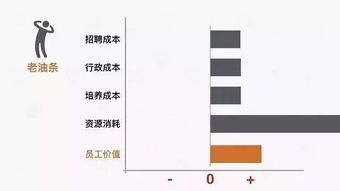 離職人員賠償金會(huì)計(jì)科目,離職人員的獎(jiǎng)金會(huì)計(jì)科目,離職補(bǔ)償金會(huì)計(jì)科目