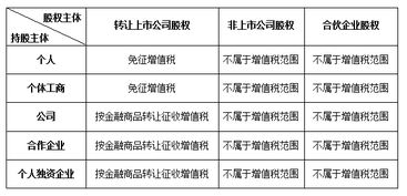 印花稅,股權(quán)轉(zhuǎn)讓,會(huì)計(jì)科目