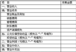 發(fā)生購貨退回會計科目