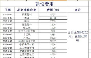 知識產(chǎn)權(quán)年費(fèi)會計(jì)科目,專利年費(fèi)會計(jì)科目,專利年費(fèi)做什么會計(jì)科目