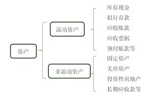 2018年會(huì )計科目明細表,2018年租賃業(yè)務(wù)會(huì )計科目,2018最新會(huì )計科目編碼