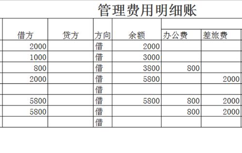 酒店管理成本核算會計科目