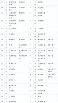 會(huì )計科目明細表是什么意思,二級會(huì )計科目明細表,會(huì )計科目分類(lèi)及明細表