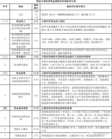 財(cái)政專項(xiàng)扶貧資金會(huì)計(jì)科目