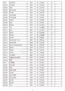 最新2018事業(yè)會計科目表