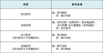預(yù)收賬款屬于負(fù)債類(lèi)會(huì)計(jì)科目嗎,預(yù)收賬款屬于負(fù)債類(lèi)嗎,預(yù)收賬款為什么屬于負(fù)債類(lèi)