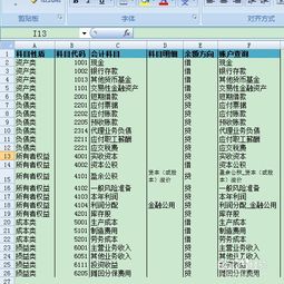 開會(huì),員工,會(huì)計(jì)科目