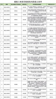 稅金,退稅,應(yīng)交,會計科目