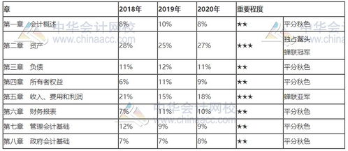 管理費用,增加,會計科目