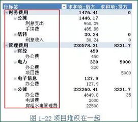 零售企業(yè),會(huì)計(jì)科目,商品,設(shè)計(jì)