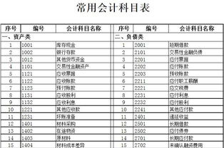 購入裝修材料會(huì )計科目,裝修材料做什么會(huì )計科目,領(lǐng)用裝修材料會(huì )計科目