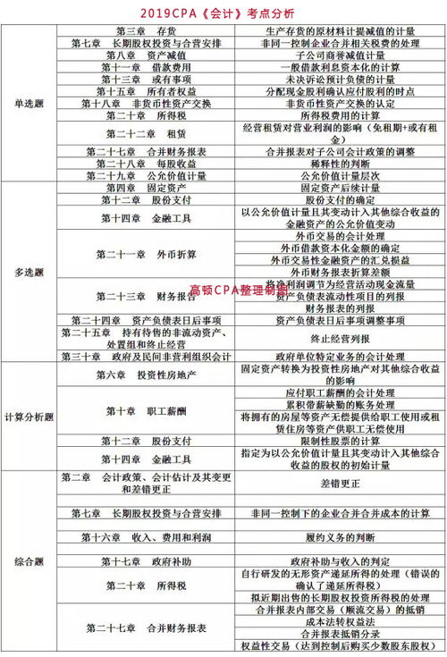 注冊會計科目怎么學(xué)