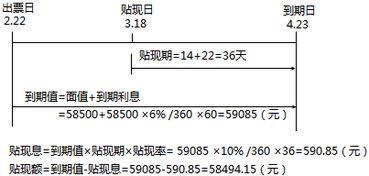 流動(dòng)資產(chǎn),會(huì )計科目